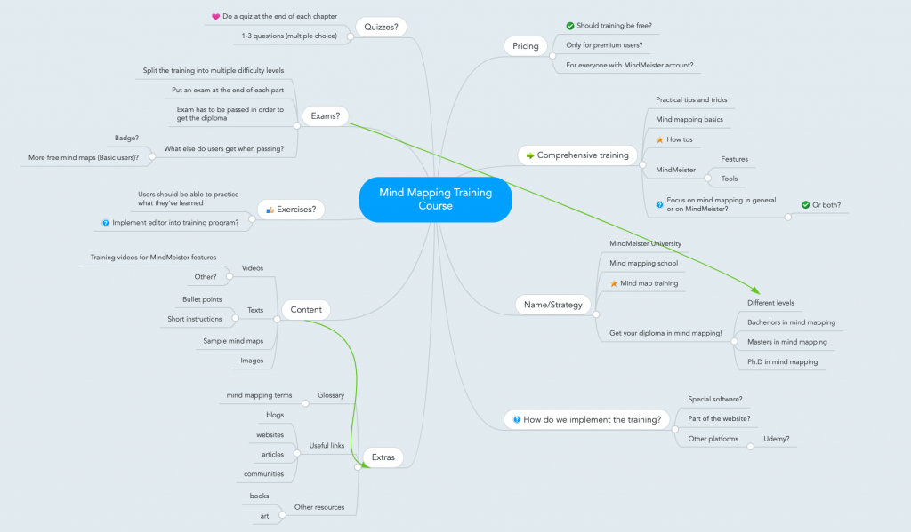 Create FreshLMS Course - MindMap example