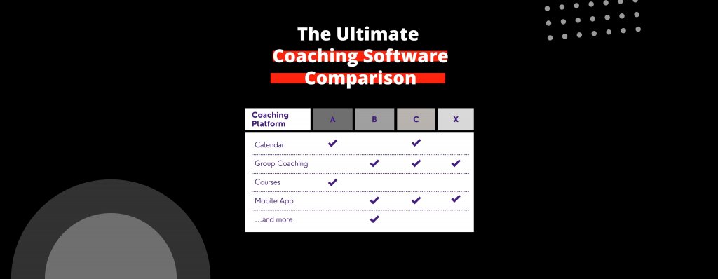The Most Comprehensive Online Coaching Software Platform Review for 2023