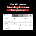 Ultimate Coaching Software Platform Comparison Image