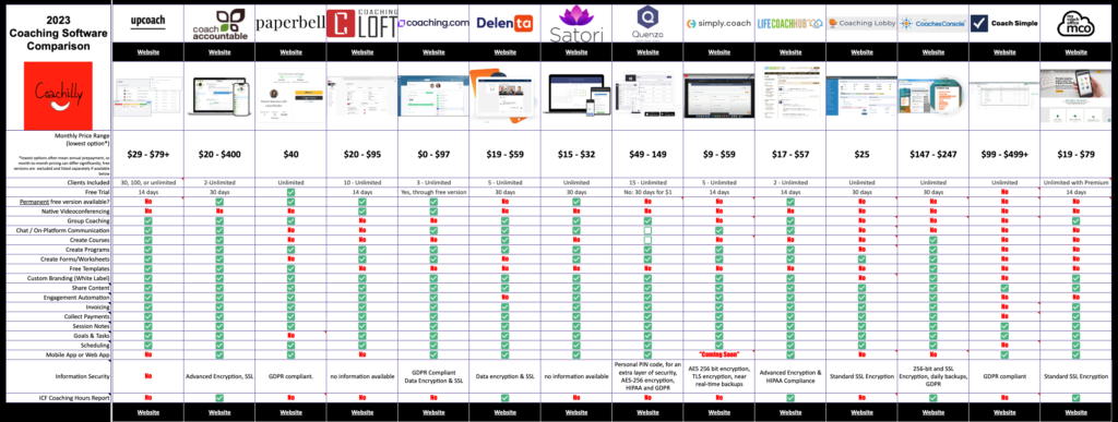 2023 Coaching Software Comparison Side-by-side