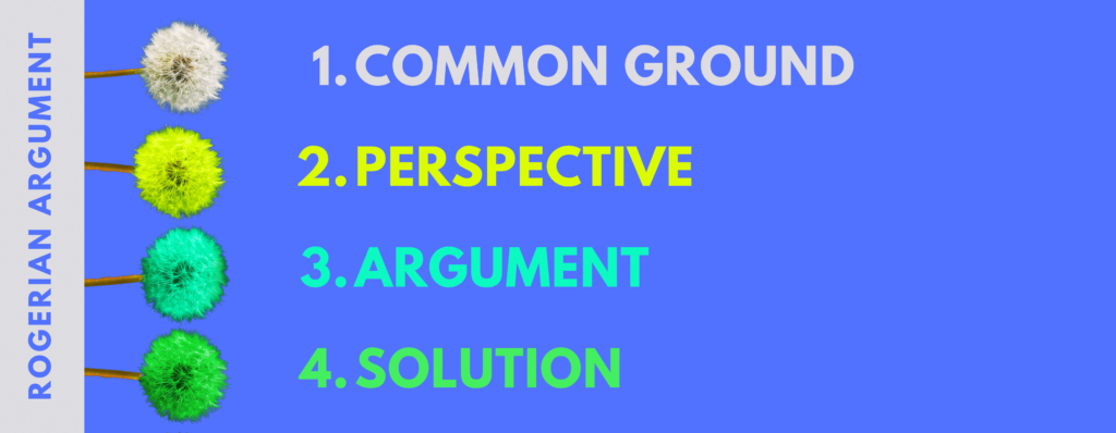 Coaching model Rogerian Argument