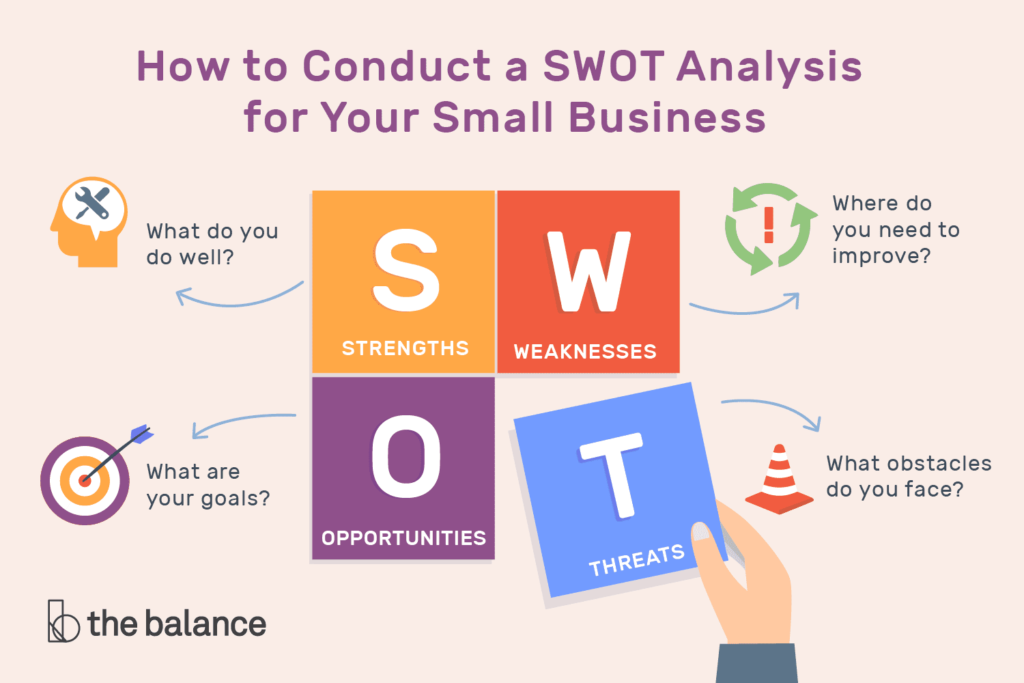 SWOT Analysis of income streams for coaches