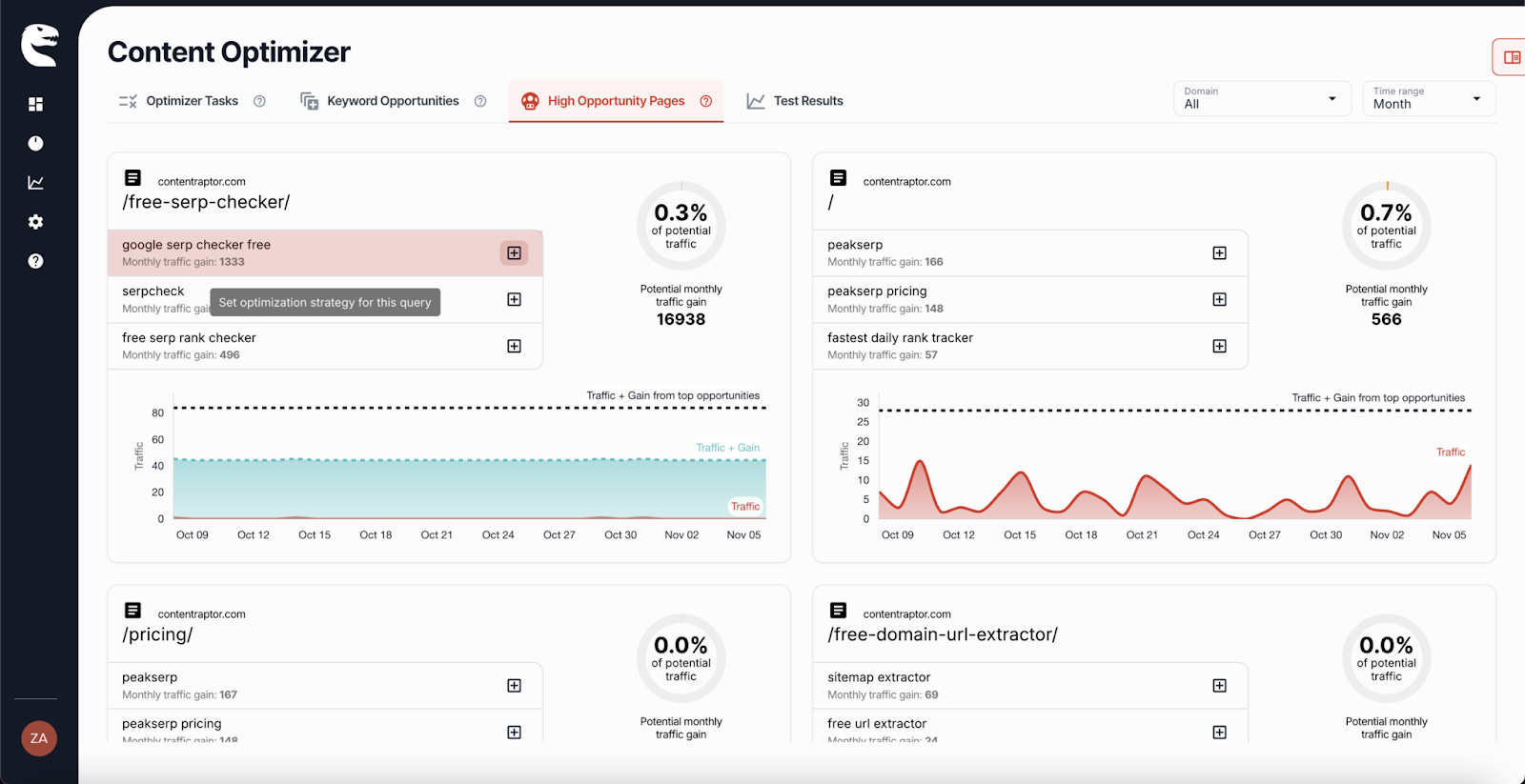 ContentRaptor content optimizer dashboard 