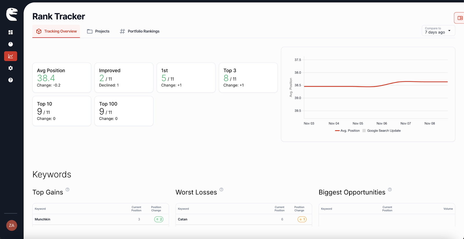 ContentRaptor SEO rank tracker dashboard