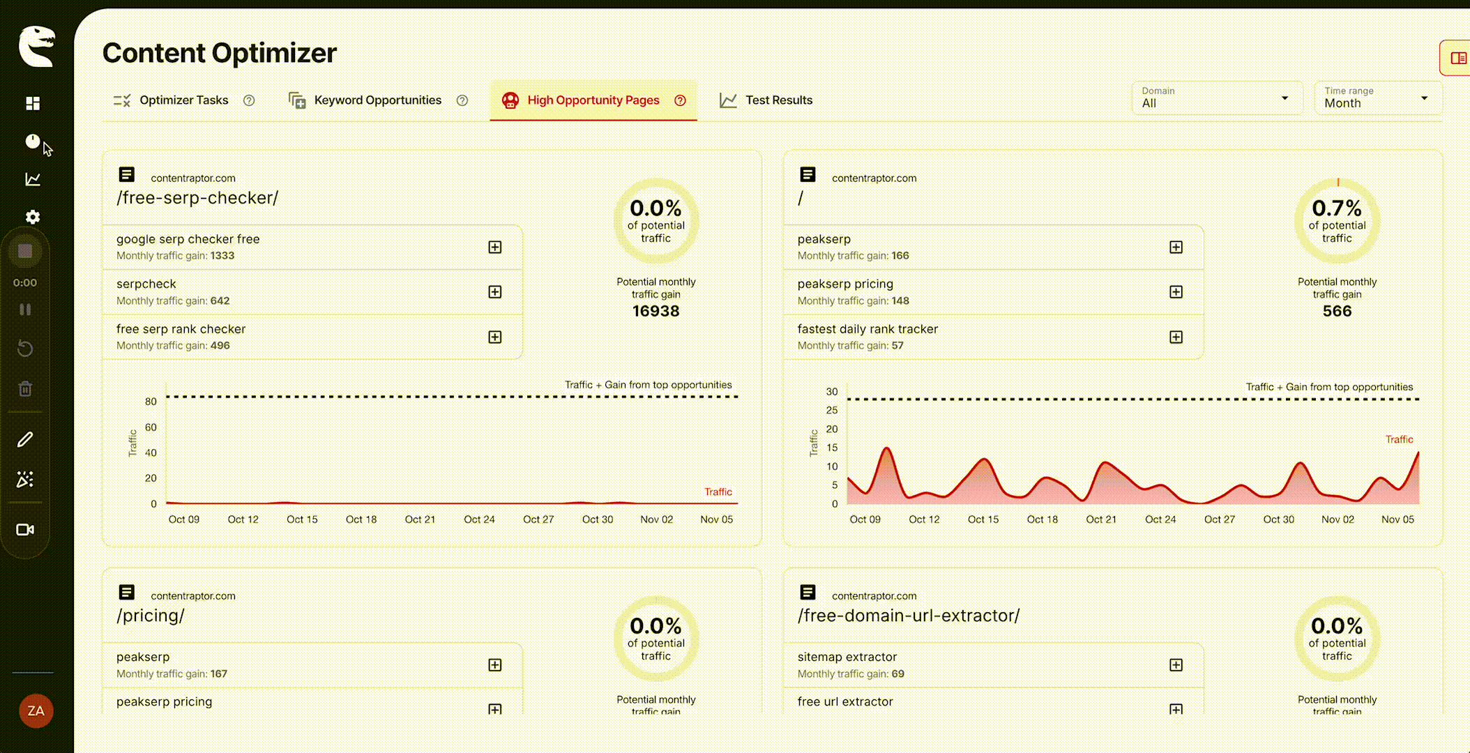 Google SEO - demo using Content Raptor