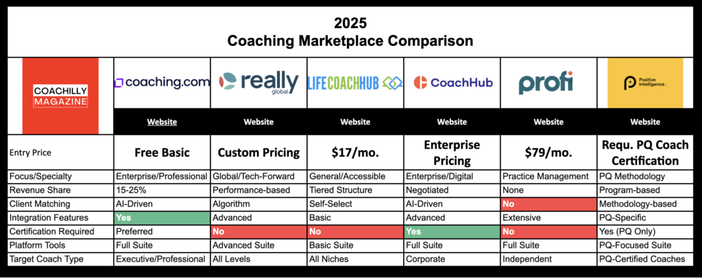 Coaching Marketplace Comparison 2025