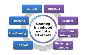 ICF Core Competency - Embodying a Coaching Mindset Image