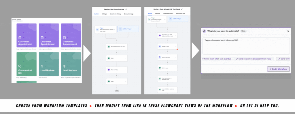 Examples of GHL workflow automation templates, flowcharts, and an AI workflow automation builder - article about automated coaching workflows