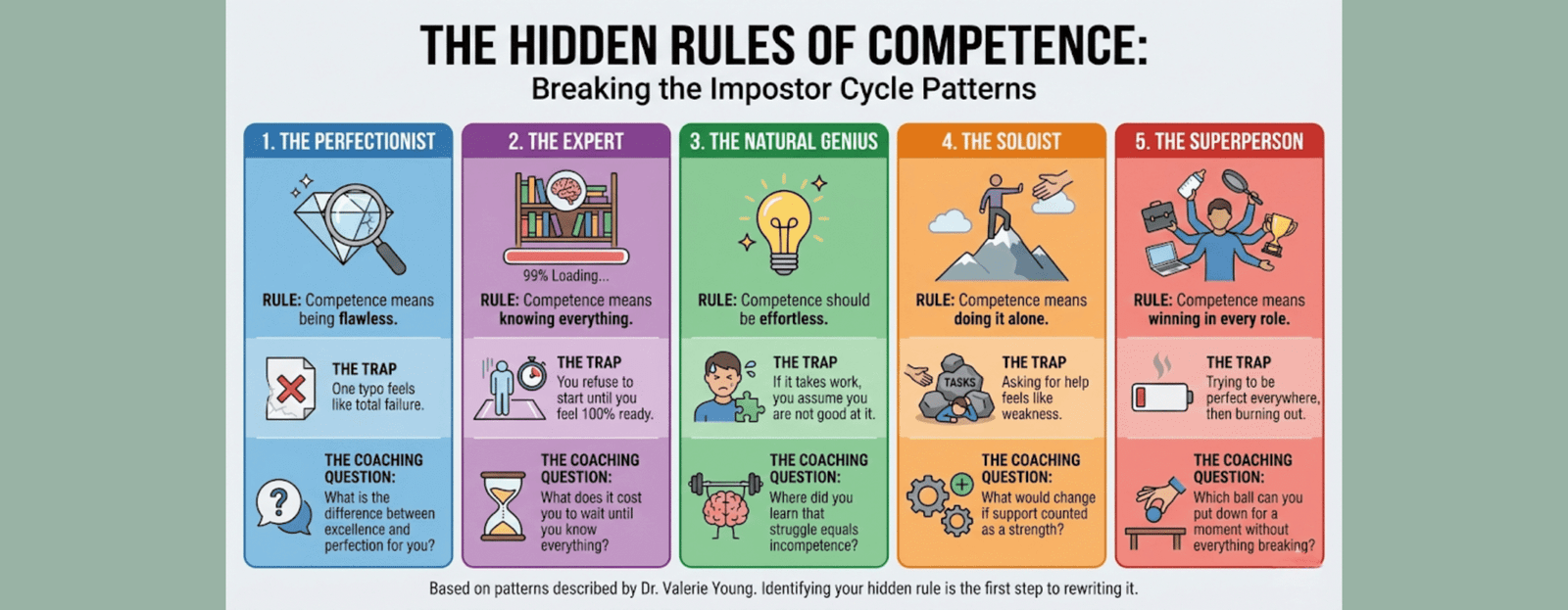 Impostor Syndrome as a Coach - Hidden Rules of Competence