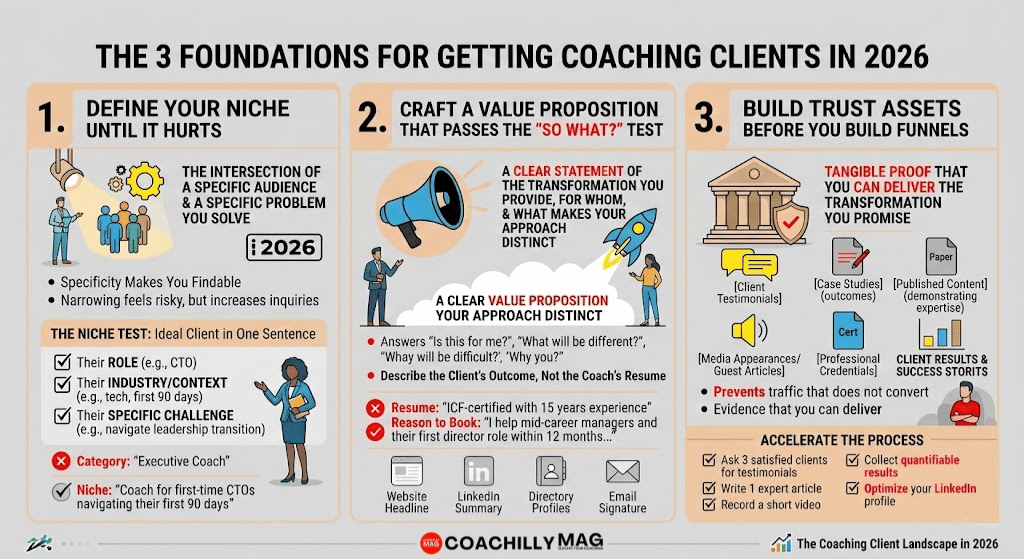 3 foundations to getting coaching clients in 2026 - summary infographic